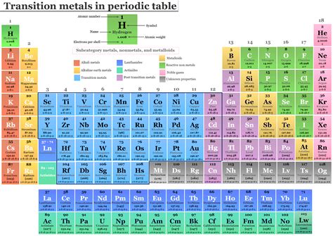 1. Transition Metals: