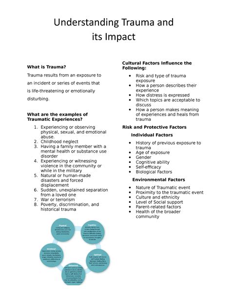 1. Trauma and its Impact: