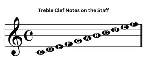 1. Treble Clef: Scaling High Notes