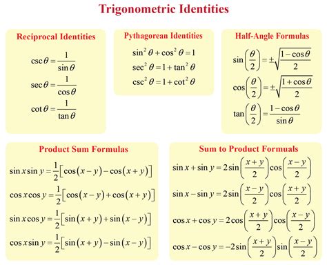 1. Trigonometric Functions: