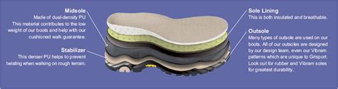 1. Triple-Layered Sole Unit: