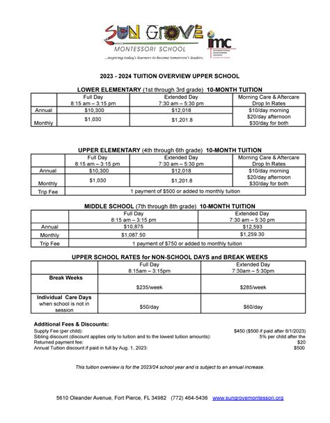 1. Tuition Overview