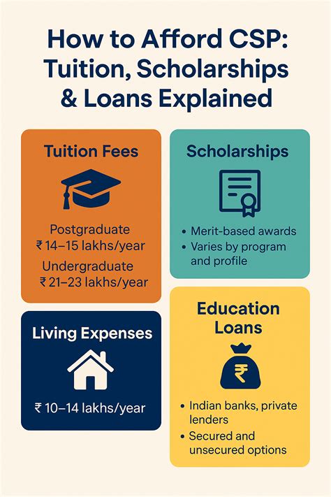 1. Tuition Scholarships: