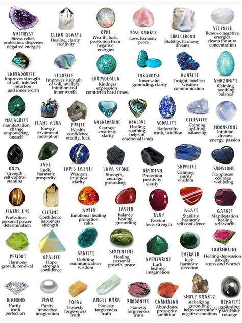 1. Type of Crystal: