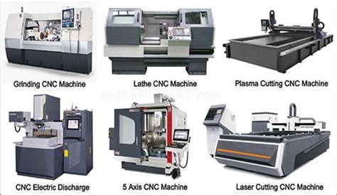 1. Type of Machine: