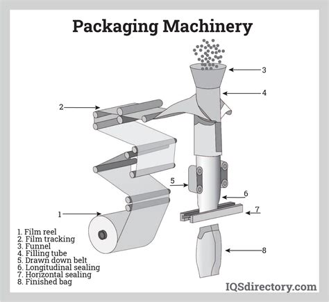 1. Type of Packing Machine: