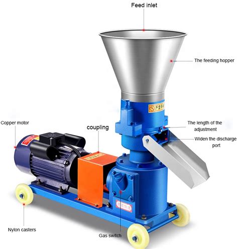 1. Type of Pelletizer