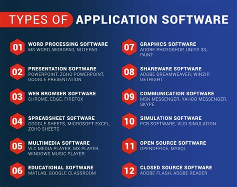 1. Types and Applications