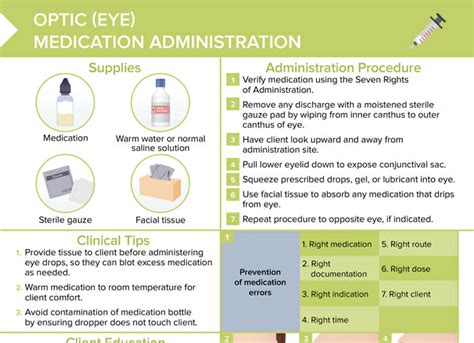 1. Types of Eye Drops: A Cheat Sheet