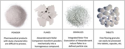 1. Types of Granulated Materials