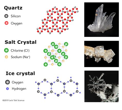 1. Types of Magnetic Crystals