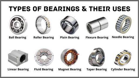 1. Types of Tire Bearings: