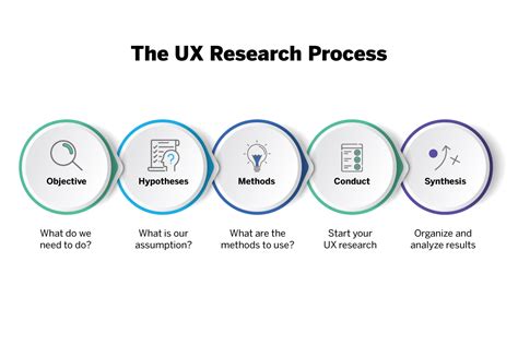 1. UX Researcher