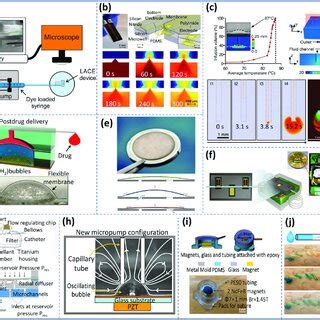 1. Ultra-Precise Fluid Manipulation: