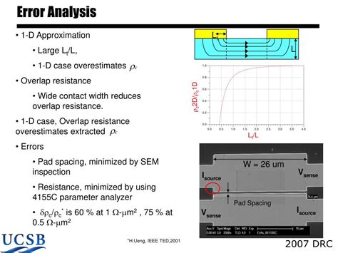 1. Ultra-low On-Resistance for Enhanced Efficiency: