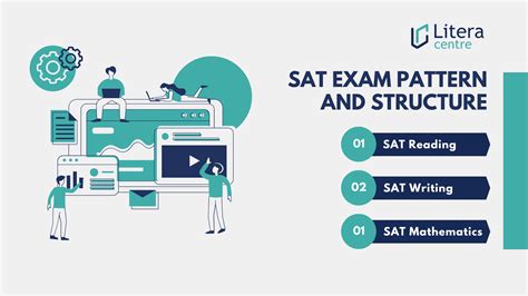 1. Uncover Exam Patterns and Structures: