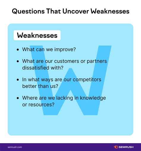 1. Uncover the Weakness: