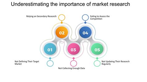 1. Underestimating the Importance of Market Research: