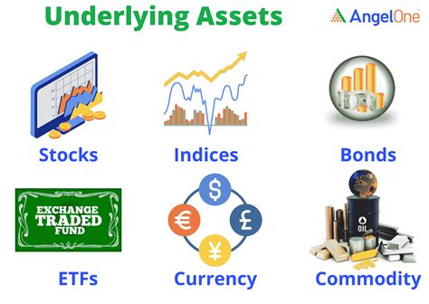 1. Underlying Asset Value: