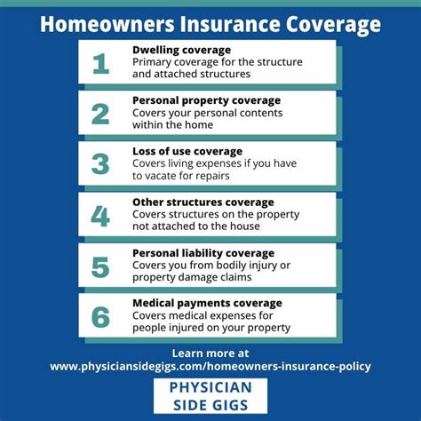 1. Understand Your Needs and Coverage: