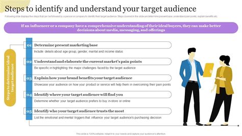 1. Understand Your Target Audience: