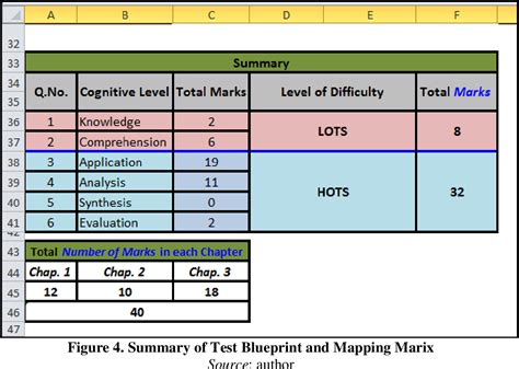 1. Understand the Exam Blueprint