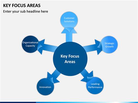 1. Understand the Key Focus Areas