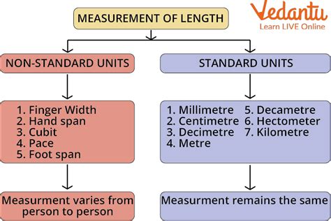 1. Understand the Units: