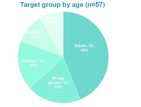 1. Understanding Asia's Dynamic Target Audience Age Range