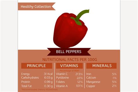 1. Understanding Bell Pepper Nutritional Needs