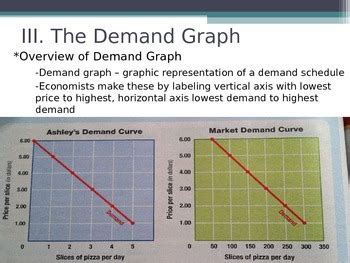 1. Understanding Demand Trends: