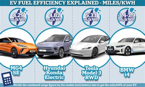 1. Understanding EV Yield