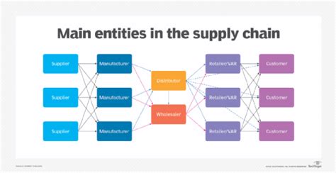 1. Understanding External Wholesaler Roles