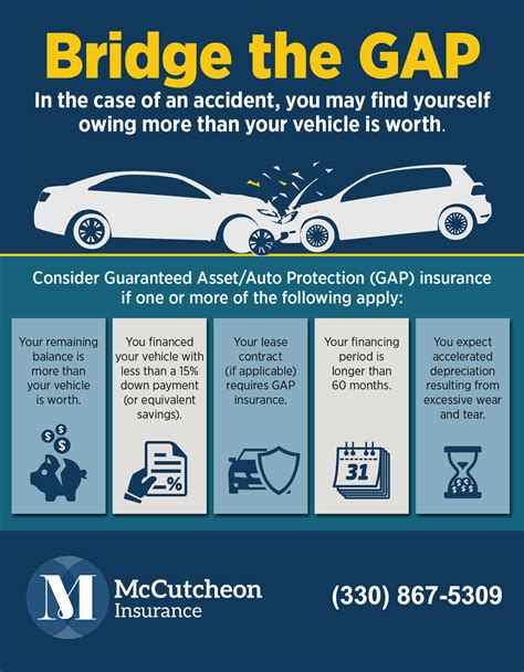 1. Understanding Gap Insurance Car