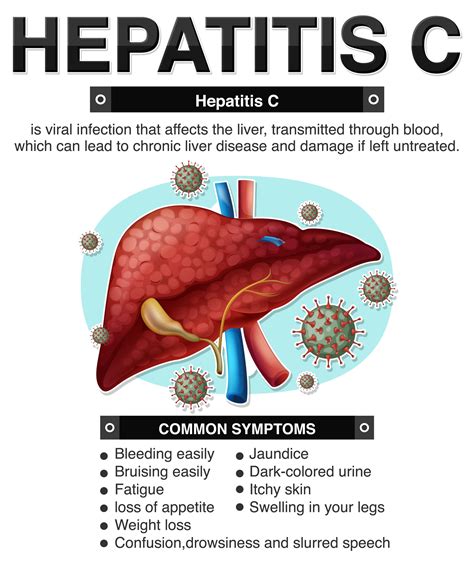 1. Understanding Hepatitis C