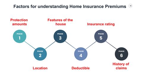 1. Understanding Household Insurance: A Vital Protection for Your Home