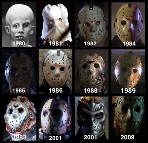 1. Understanding Jason Voorhees