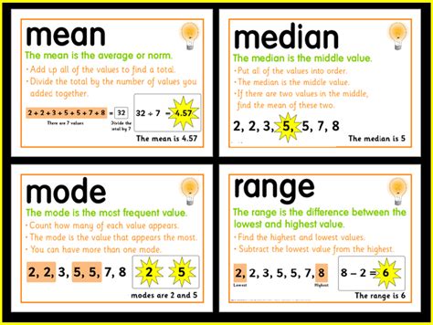 1. Understanding Median and Mode