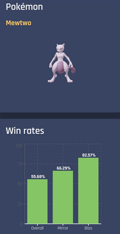 1. Understanding Mewtwo's Stats