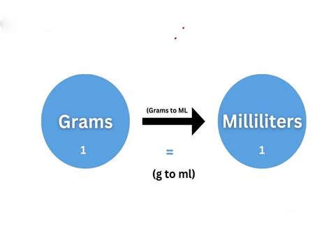 1. Understanding Milliliters