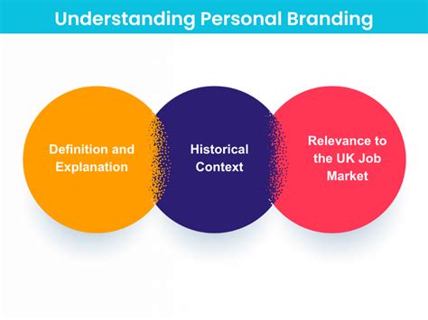 1. Understanding Personal Branding