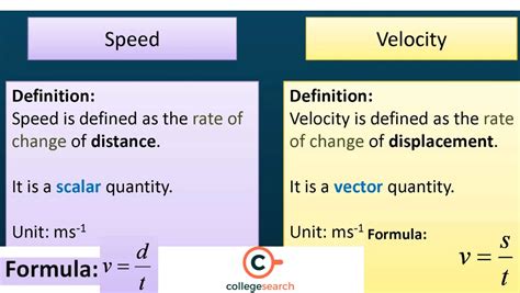 1. Understanding Speed Units