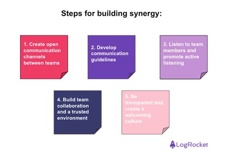 1. Understanding Synergy