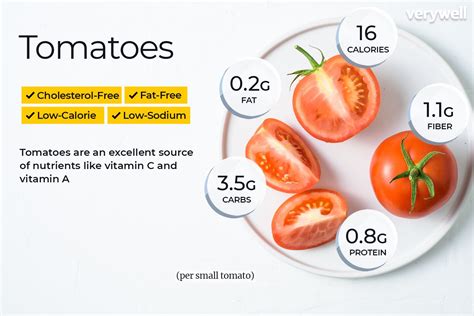 1. Understanding Tomato Nutrient Requirements