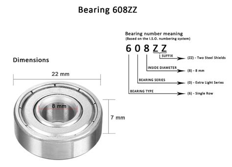 1. Understanding the 608ZZ Bearing