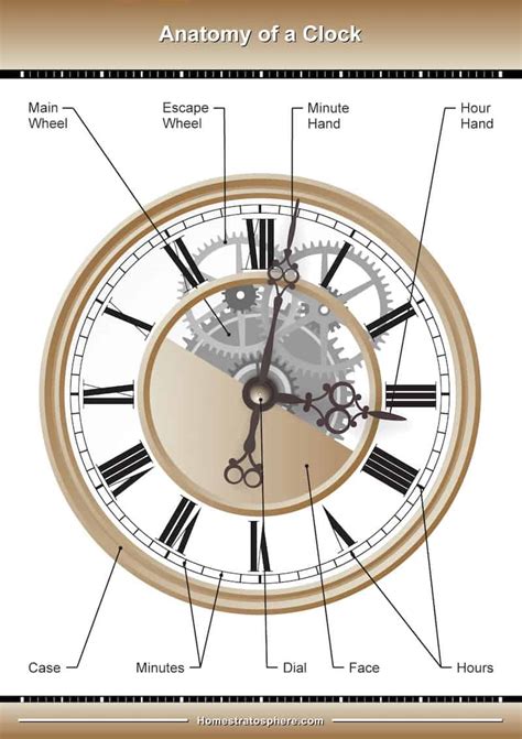 1. Understanding the Anatomy of a Grandfather Clock