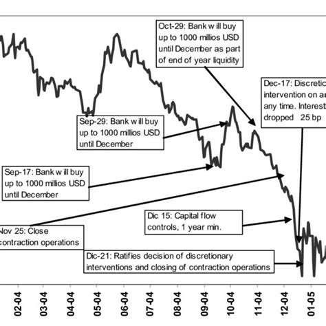 1. Understanding the COP to USD Exchange Rate