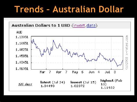 1. Understanding the Exchange Rate