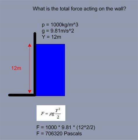 1. Understanding the Force