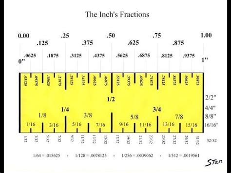 1. Understanding the Inch